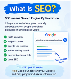 SEO vs Google Ads
